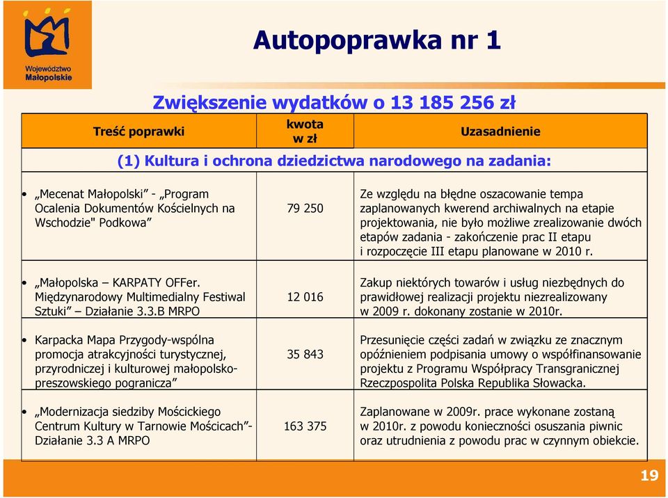 3.B MRPO Karpacka Mapa Przygody-wspólna promocja atrakcyjności turystycznej, przyrodniczej i kulturowej małopolskopreszowskiego pogranicza Modernizacja siedziby Mościckiego Centrum Kultury w Tarnowie