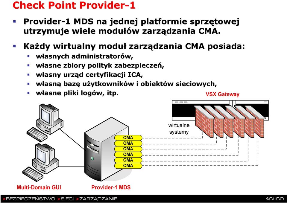 KaŜdy wirtualny moduł zarządzania CMA posiada: własnych administratorów, własne