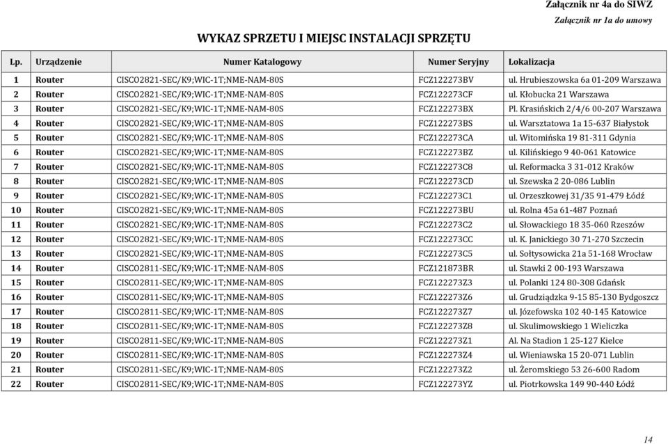 Kłobucka 2 Warszawa 3 Router CISCO282-SEC/K9;WIC-T;NME-NAM-80S FCZ22273BX Pl. Krasińskich 2/4/600-207 Warszawa 4 Router CISCO282-SEC/K9;WIC-T;NME-NAM-80S FCZ22273BS ul.