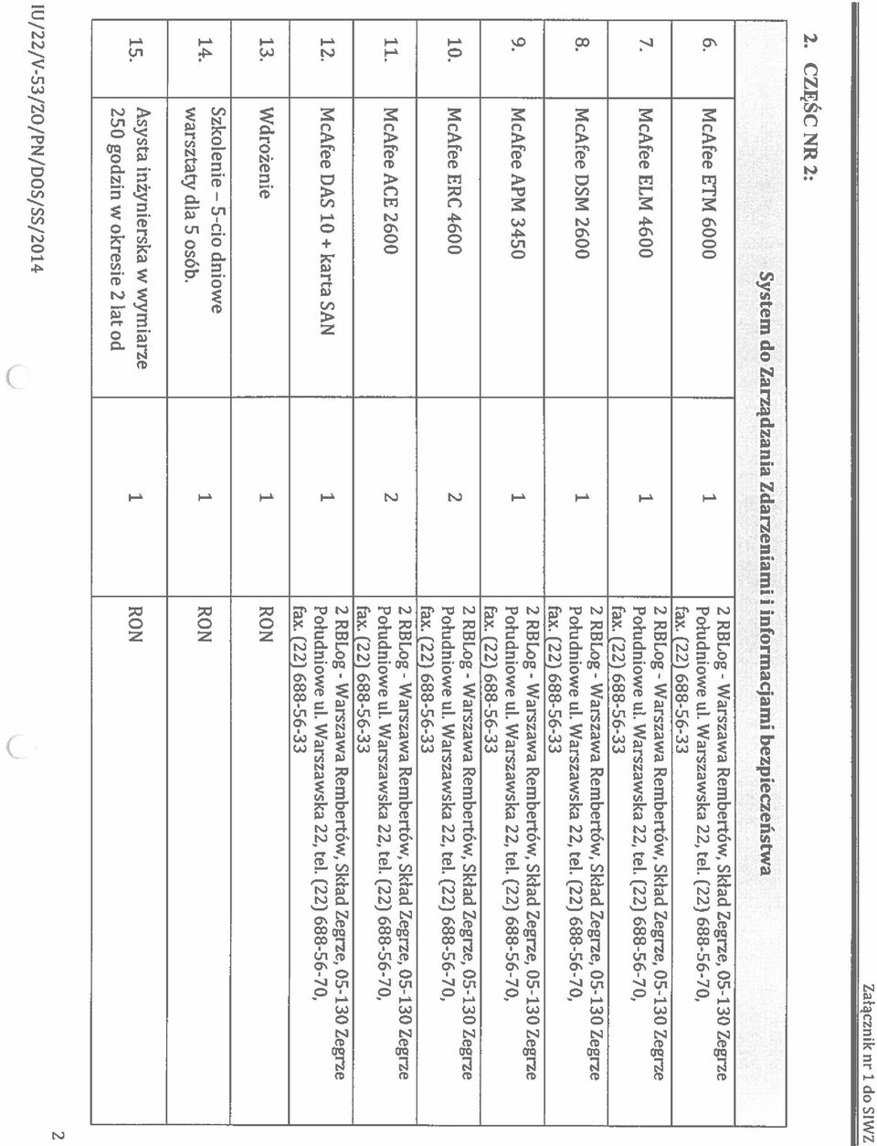 (22) 688-56-33 2 RBL0g - Warszawa Rembertów, Skład Zegrze, 05-130 Zegrze 8. McAfee DSM 2600 1 Południowe ul. Warszawska 22, teł. (22) 688-56-70, fax.