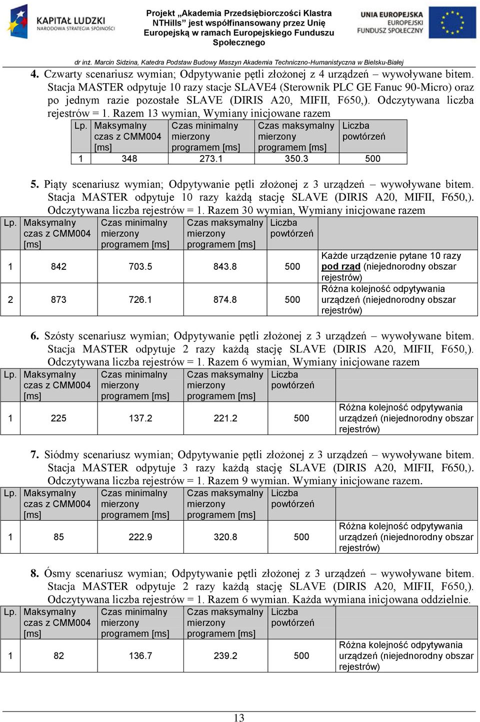 Razem 13 wymian, Wymiany inicjowane razem Lp. Maksymalny czas z CMM004 [ms] Czas minimalny programem [ms] Czas maksymalny programem [ms] Liczba powtórzeń 1 348 273.1 350.3 500 5.