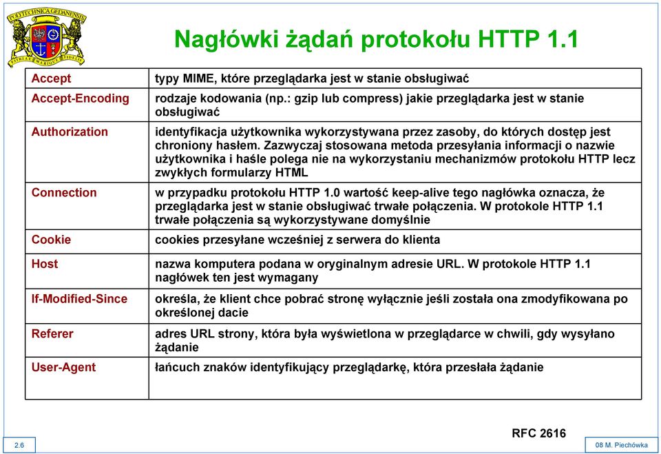 Zazwyczaj stosowana metoda przesyłania informacji o nazwie użytkownika i haśle polega nie na wykorzystaniu mechanizmów protokołu HTTP lecz zwykłych formularzy HTML w przypadku protokołu HTTP 1.