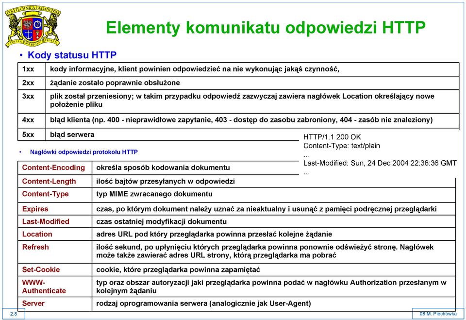 400 - nieprawidłowe zapytanie, 403 - dostęp do zasobu zabroniony, 404 - zasób nie znaleziony) 5xx błąd serwera Nagłówki odpowiedzi protokołu HTTP Content-Encoding określa sposób kodowania dokumentu