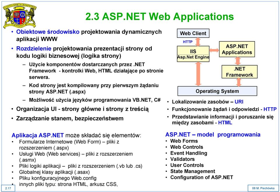 dostarczanych przez.net Framework - kontrolki Web, HTML działające po stronie serwera. Kod strony jest kompilowany przy pierwszym żądaniu strony ASP.NET (.