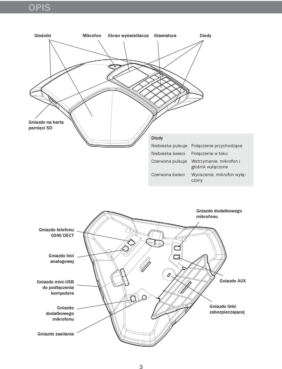 Wyciszenie, mikrofon wyłączony Gniazdo dodatkowego mikrofonu Gniazdo telefonu GSM/DECT Gniazdo linii analogowej Gniazdo