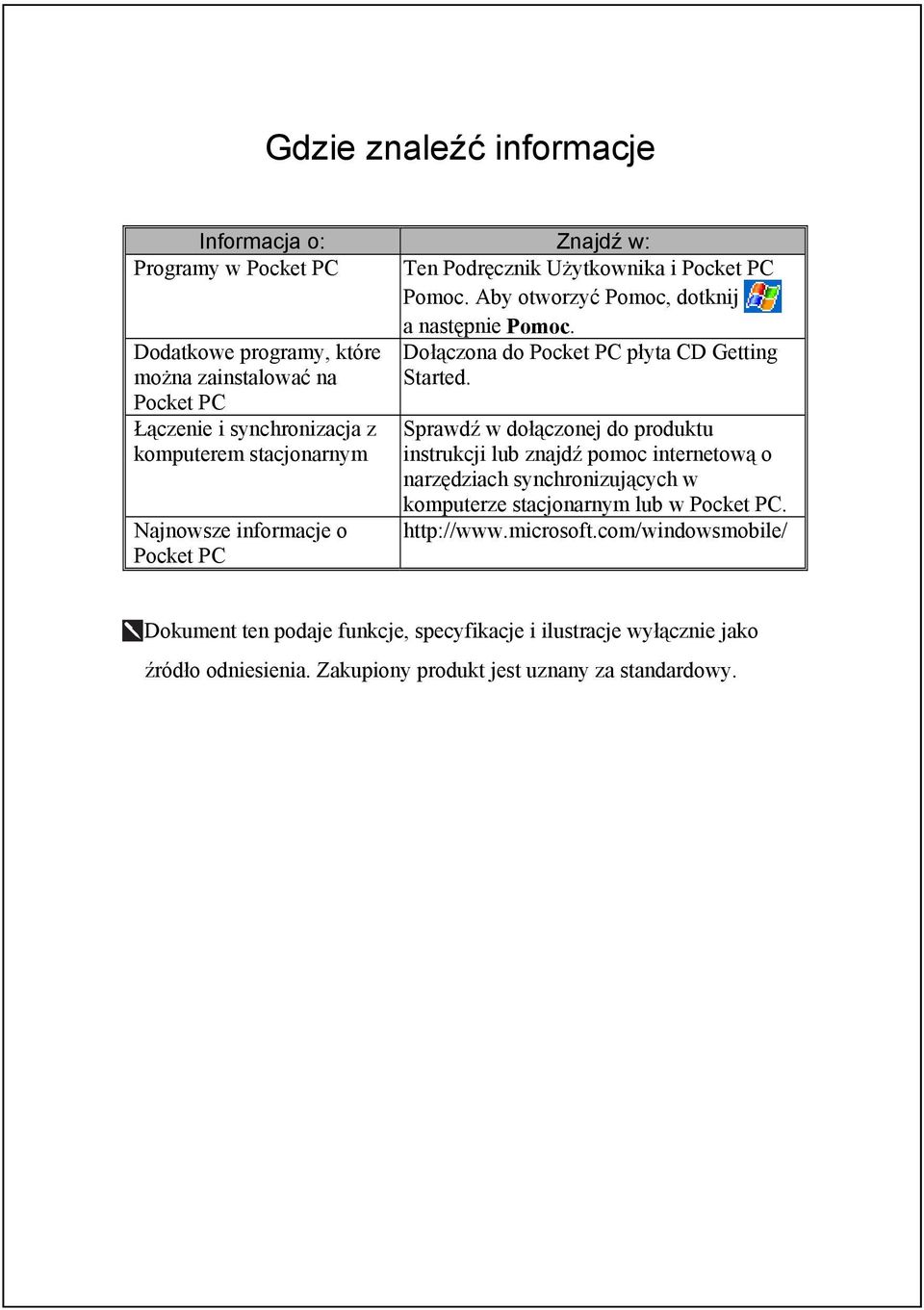 Pocket PC Łączenie i synchronizacja z komputerem stacjonarnym Najnowsze informacje o Pocket PC Sprawdź w dołączonej do produktu instrukcji lub znajdź pomoc internetową o