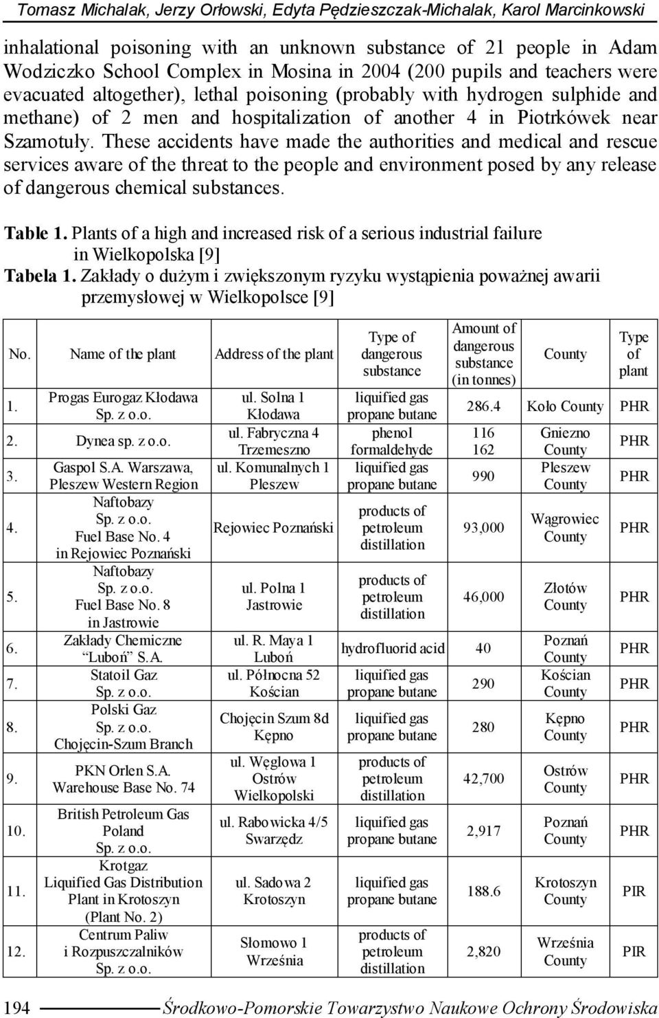 These accidents have made the authorities and medical and rescue services aware of the threat to the people and environment posed by any release of dangerous chemical substances. Table 1.