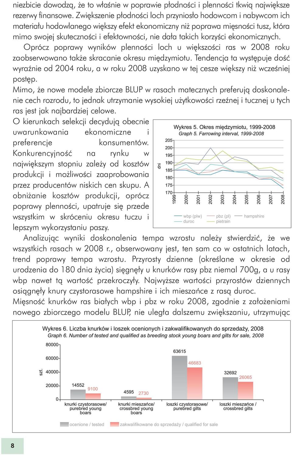 korzyœci ekonomicznych. Oprócz poprawy wyników plennoœci loch u wiêkszoœci ras w 2008 roku zaobserwowano tak e skracanie okresu miêdzymiotu.