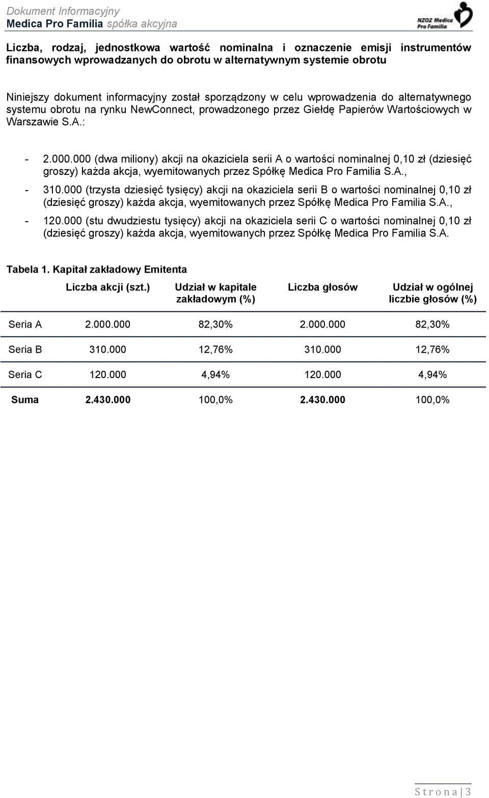 000 (dwa miliony) akcji na okaziciela serii A o wartości nominalnej 0,10 zł (dziesięć groszy) każda akcja, wyemitowanych przez Spółkę Medica Pro Familia S.A., - 310.