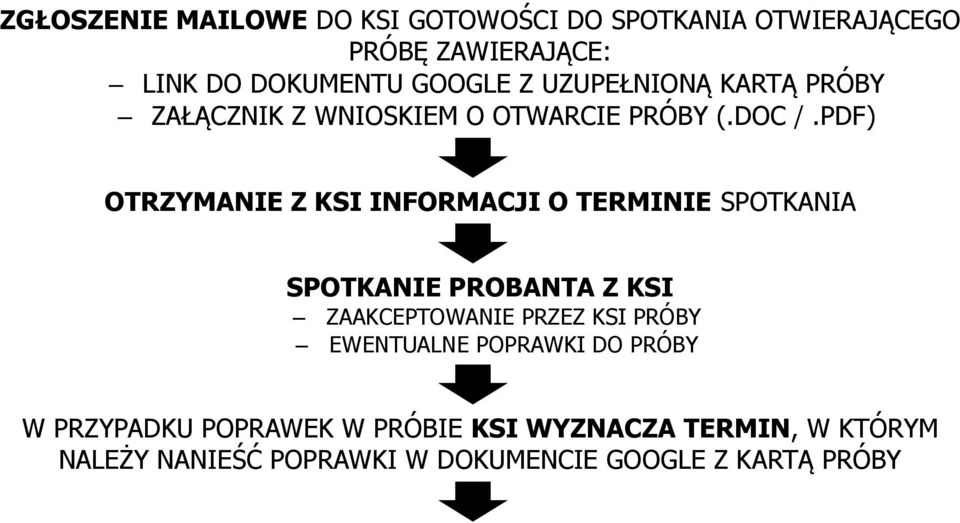 PDF) OTRZYMANIE Z KSI INFORMACJI O TERMINIE SPOTKANIA SPOTKANIE PROBANTA Z KSI ZAAKCEPTOWANIE PRZEZ KSI