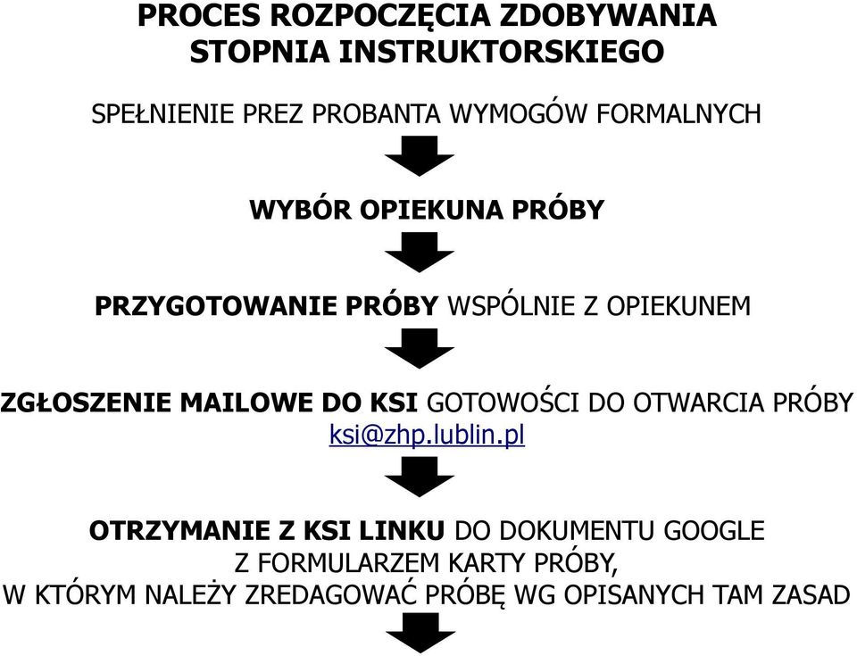 MAILOWE DO KSI GOTOWOŚCI DO OTWARCIA PRÓBY ksi@zhp.lublin.