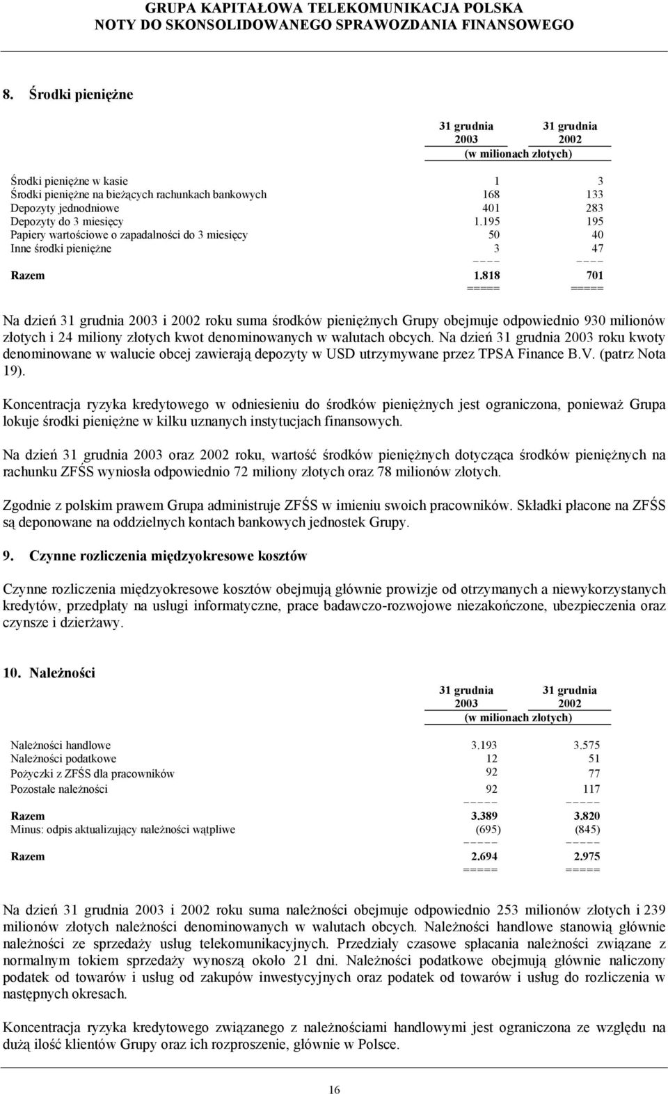 818 701 ===== ===== Na dzień 31 grudnia 2003 i 2002 roku suma środków pieniężnych Grupy obejmuje odpowiednio 930 milionów złotych i 24 miliony złotych kwot denominowanych w walutach obcych.