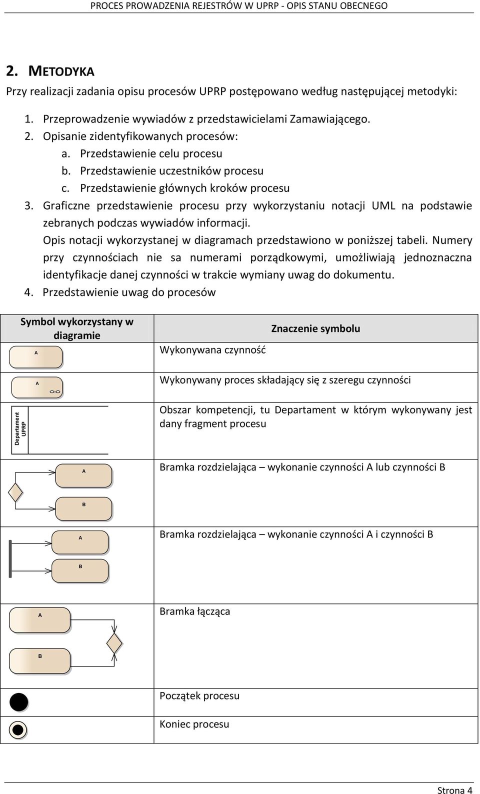 Graficzne przedstawienie procesu przy wykorzystaniu notacji UML na podstawie zebranych podczas wywiadów informacji. Opis notacji wykorzystanej w diagramach przedstawiono w poniższej tabeli.