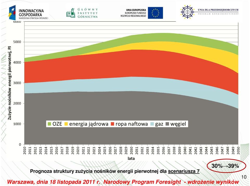 nośników energii