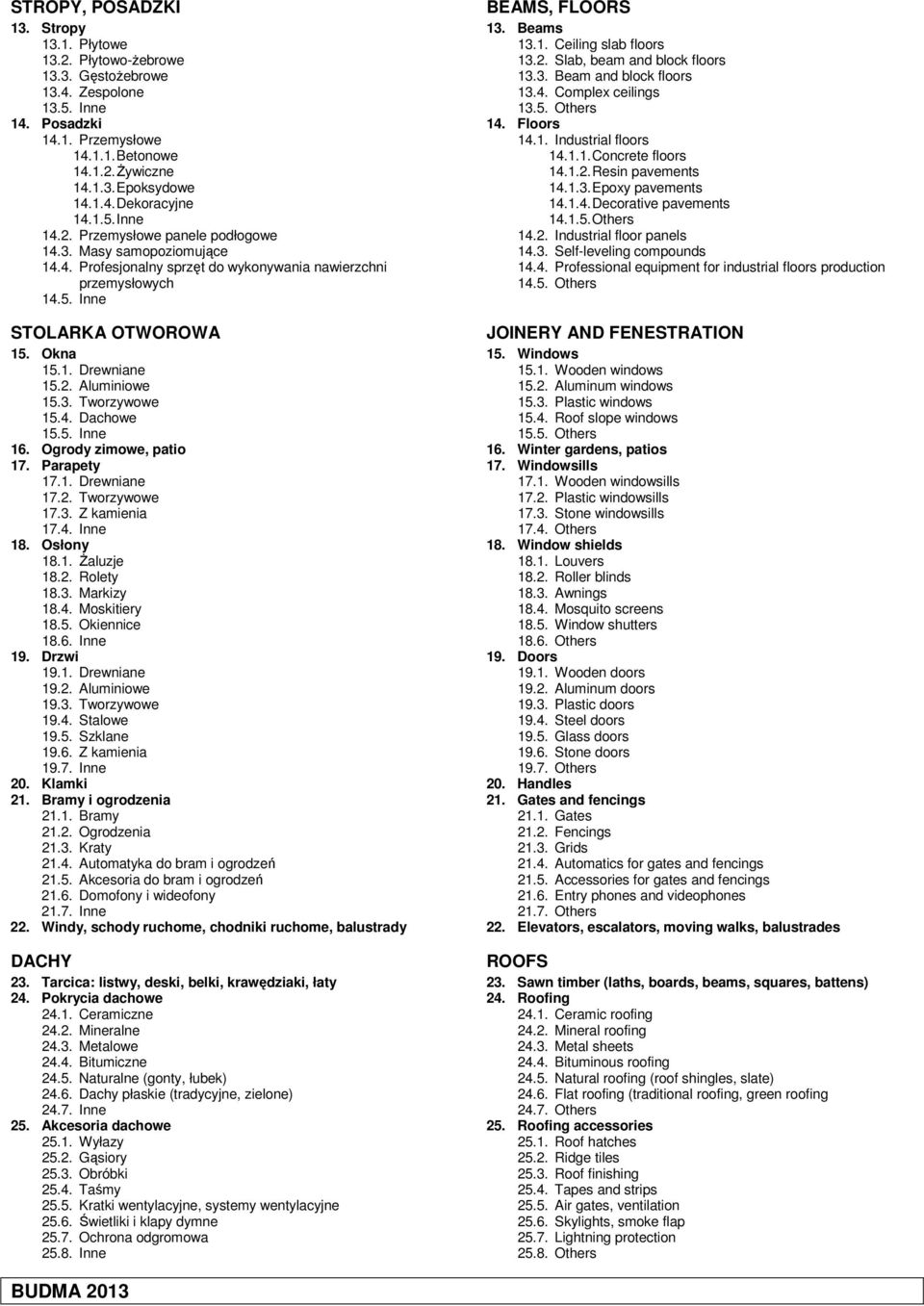 3. Tworzywowe 15.4. Dachowe 15.5. Inne 16. Ogrody zimowe, patio 17. Parapety 17.1. Drewniane 17.2. Tworzywowe 17.3. Z kamienia 17.4. Inne 18. Osłony 18.1. śaluzje 18.2. Rolety 18.3. Markizy 18.4. Moskitiery 18.