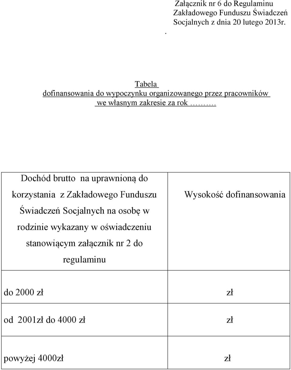 Dochód brutto na uprawnioną do korzystania z Zakładowego Funduszu Świadczeń Socjalnych na osobę w rodzinie