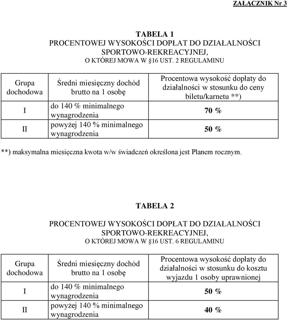 stosunku do ceny biletu/karnetu **) 70 % 50 % **) maksymalna miesięczna kwota w/w świadczeń określona jest Planem rocznym.