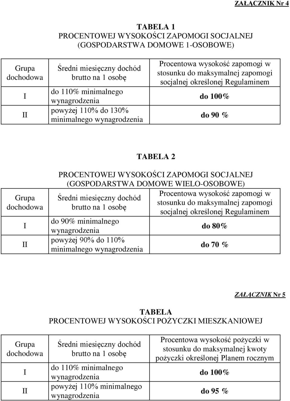 PROCENTOWEJ WYSOKOŚCI ZAPOMOGI SOCJALNEJ (GOSPODARSTWA DOMOWE WIELO-OSOBOWE) Procentowa wysokość zapomogi w Średni miesięczny dochód stosunku do maksymalnej zapomogi brutto na 1 osobę socjalnej