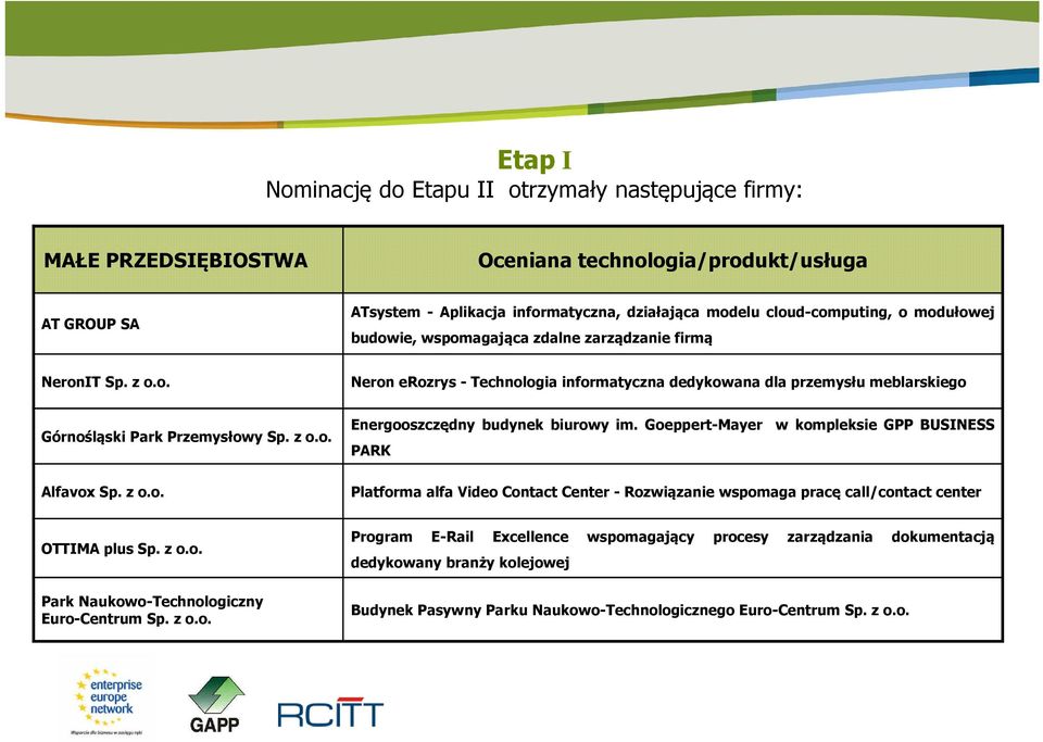 z o.o. Energooszczędny budynek biurowy im. Goeppert-Mayer w kompleksie GPP BUSINESS PARK Platforma alfa Video Contact Center - Rozwiązanie wspomaga pracę call/contact center OTTIMAplusSp.zo.o. Park Naukowo-Technologiczny Euro-Centrum Sp.