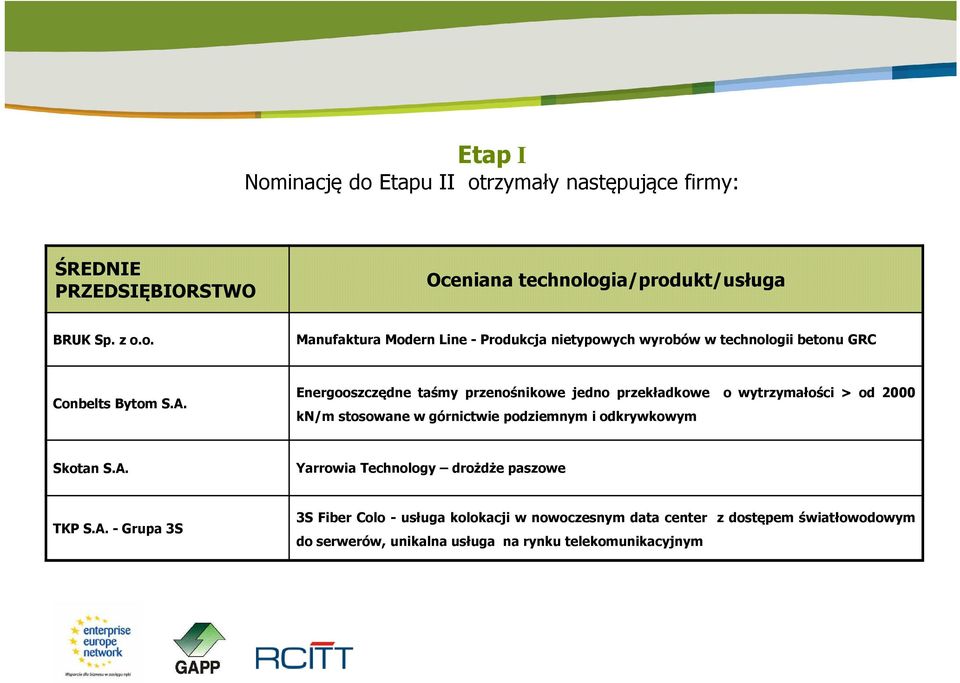 S.A. Yarrowia Technology drożdże paszowe TKP S.A. -Grupa 3S 3S Fiber Colo - usługa kolokacji w nowoczesnym data center z dostępem światłowodowym