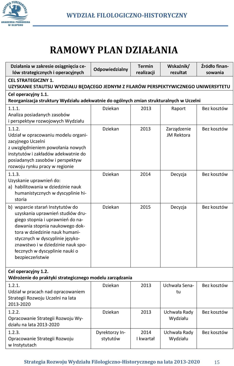 1.2. Udział w opracowaniu modelu organizacyjnego Uczelni z uwzględnieniem powołania nowych instytutów i zakładów adekwatnie do posiadanych zasobów i perspektyw rozwoju rynku pracy w regionie 1.1.3.