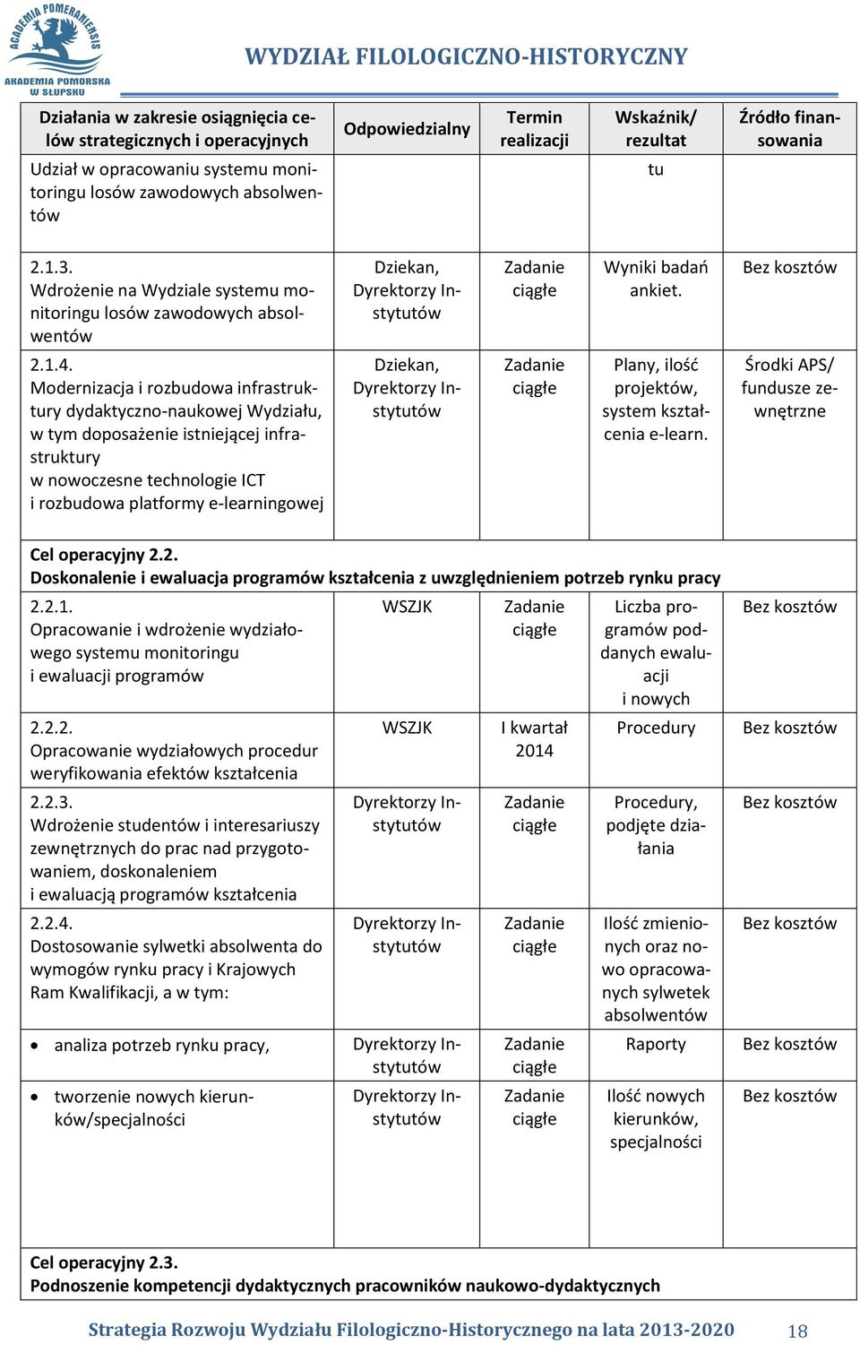 Modernizacja i rozbudowa infrastruktury dydaktyczno-naukowej Wydziału, w tym doposażenie istniejącej infrastruktury w nowoczesne technologie ICT i rozbudowa platformy e-learningowej Plany, ilość