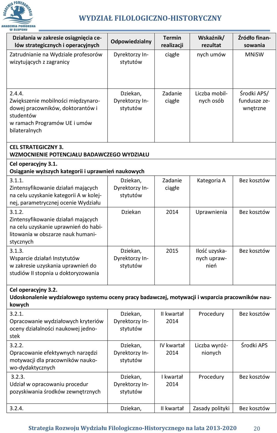 WZMOCNIENIE POTENCJAŁU BADAWCZEGO WYDZIAŁU Cel operacyjny 3.1. Osiąganie wyższych kategorii i uprawnień naukowych 3.1.1. Zintensyfikowanie działań mających na celu uzyskanie kategorii A w kolejnej, parametrycznej ocenie Wydziału 3.