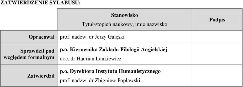 dr Jerzy Gałęski prawdził pod względem formalnym Zatwierdził p.o. Kierownika Zakładu Filologii Angielskiej doc.