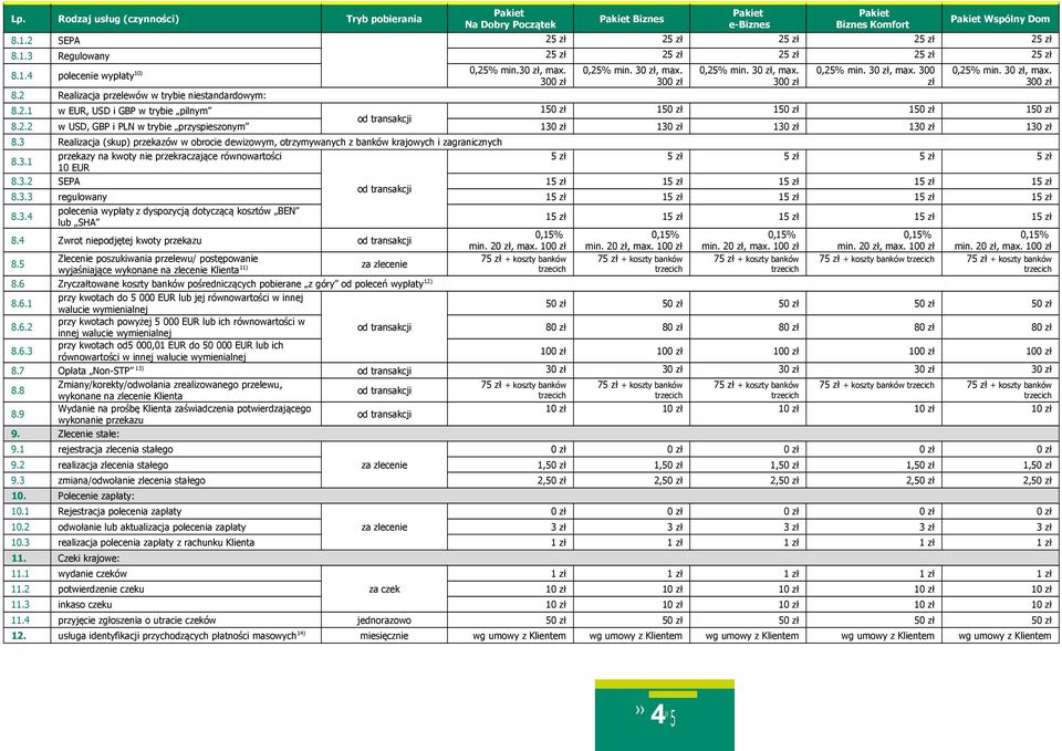 2.2 w USD, GBP i w trybie przyspieszonym 130 zł 130 zł 130 zł 130 zł 130 zł 8.3 Realizacja (skup) przekazów w obrocie dewizowym, otrzymywanych z banków krajowych i zagranicznych 8.3.1 przekazy na kwoty nie przekraczające równowartości 5 zł 5 zł 5 zł 5 zł 5 zł 10 EUR 8.