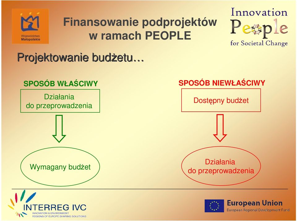 SPOSÓB NIEWŁAŚCIWY Dostępny budŝet