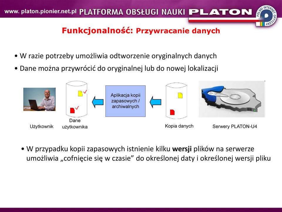 Użytkownik Dane użytkownika Kopia danych Serwery PLATON-U4 W przypadku kopii zapasowych istnienie