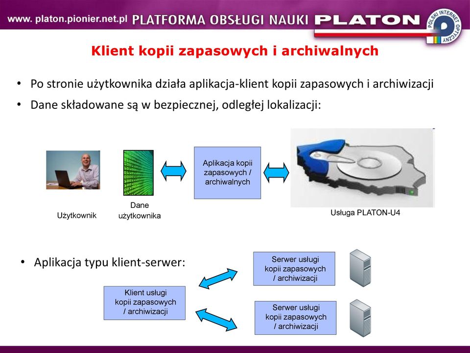 archiwalnych Użytkownik Dane użytkownika Usługa PLATON-U4 Aplikacja typu klient-serwer: Klient usługi