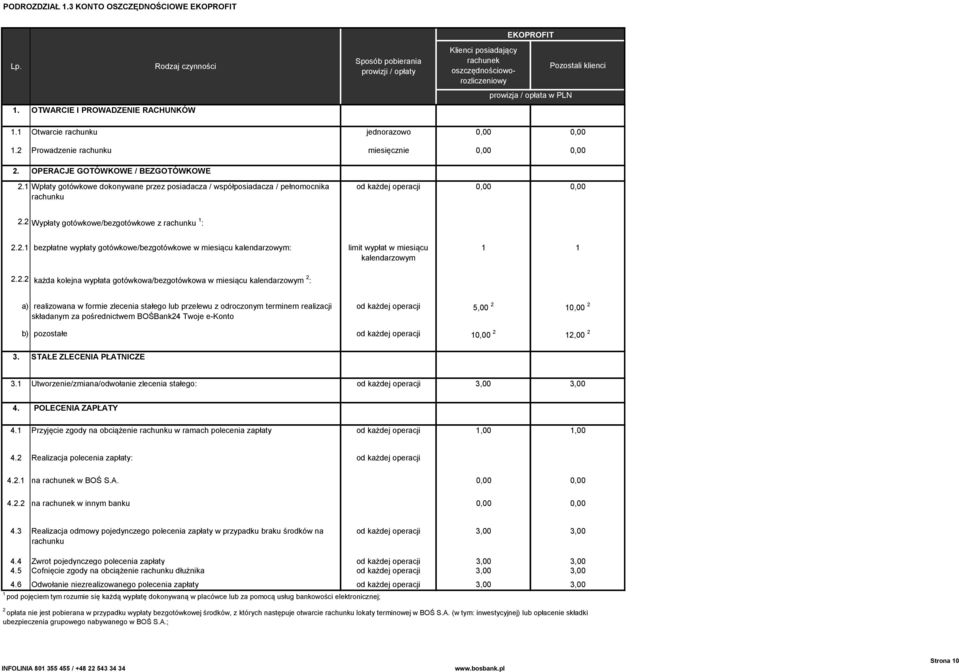 1 Wpłaty gotówkowe dokonywane przez posiadacza / współposiadacza / pełnomocnika rachunku od każdej operacji 0,00 0,00 2.