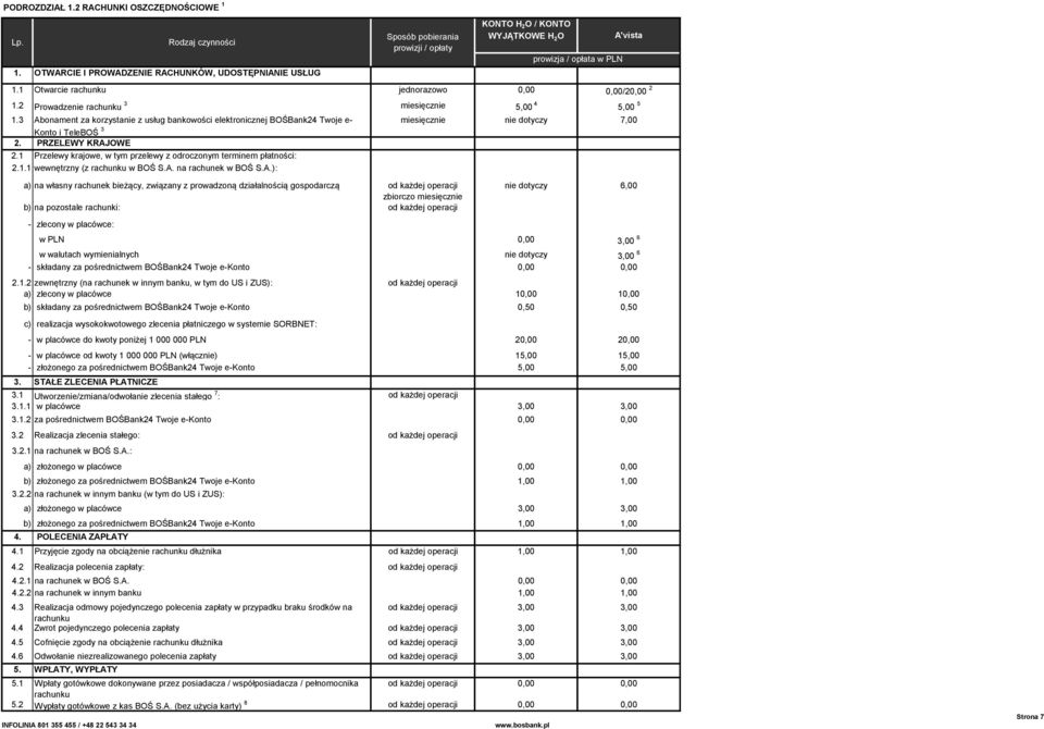 3 Abonament za korzystanie z usług bankowości elektronicznej BOŚBank24 Twoje e- Konto i TeleBOŚ 3 miesięcznie 7,00 2. PRZELEWY KRAJOWE 2.