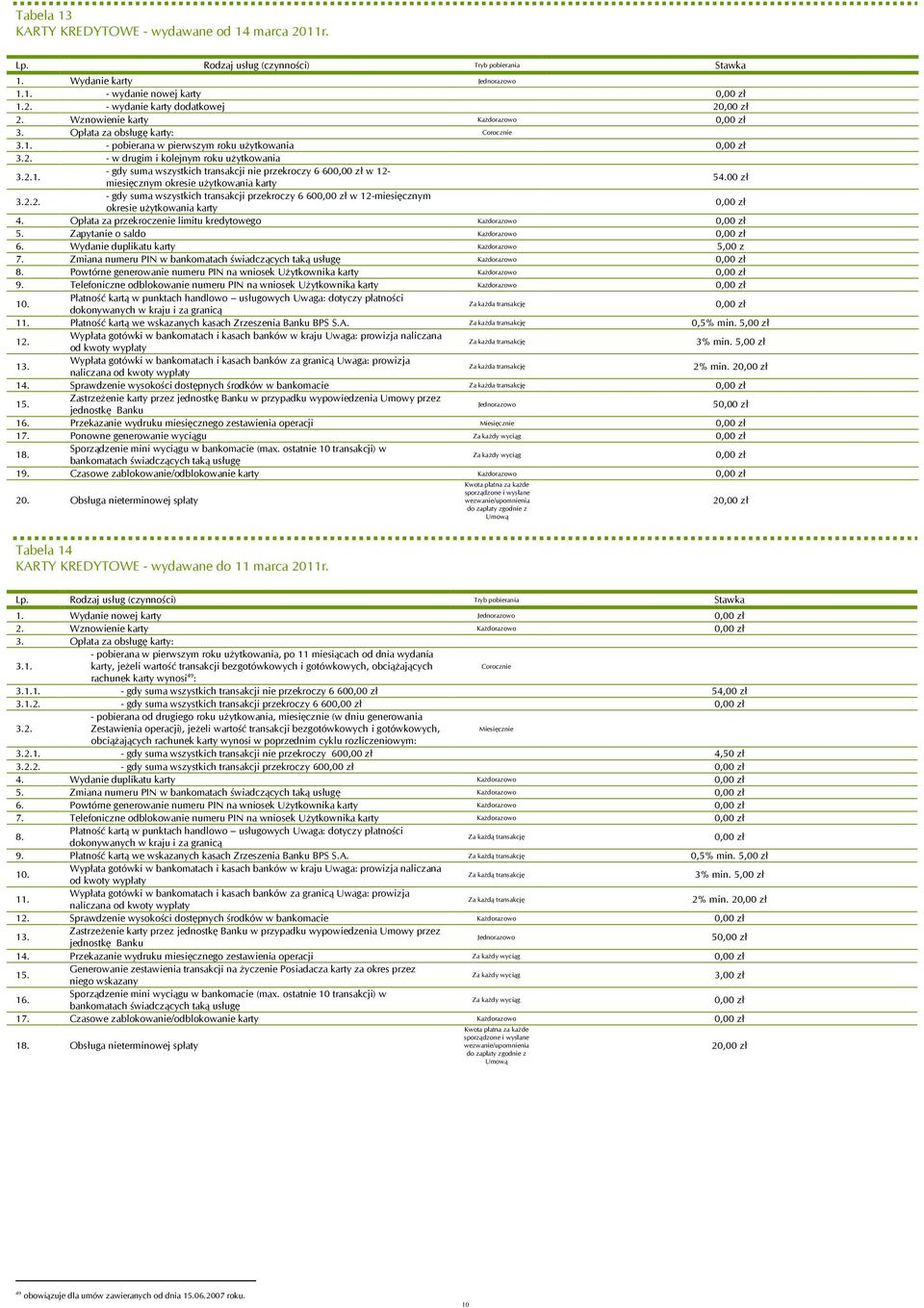 Opłata za przekrocze limitu kredytowego 5. Zapyta o saldo 6. Wyda duplikatu karty 5,00 z 7. Zmiana numeru PIN w bankomatach świadczących taką usługę 8.