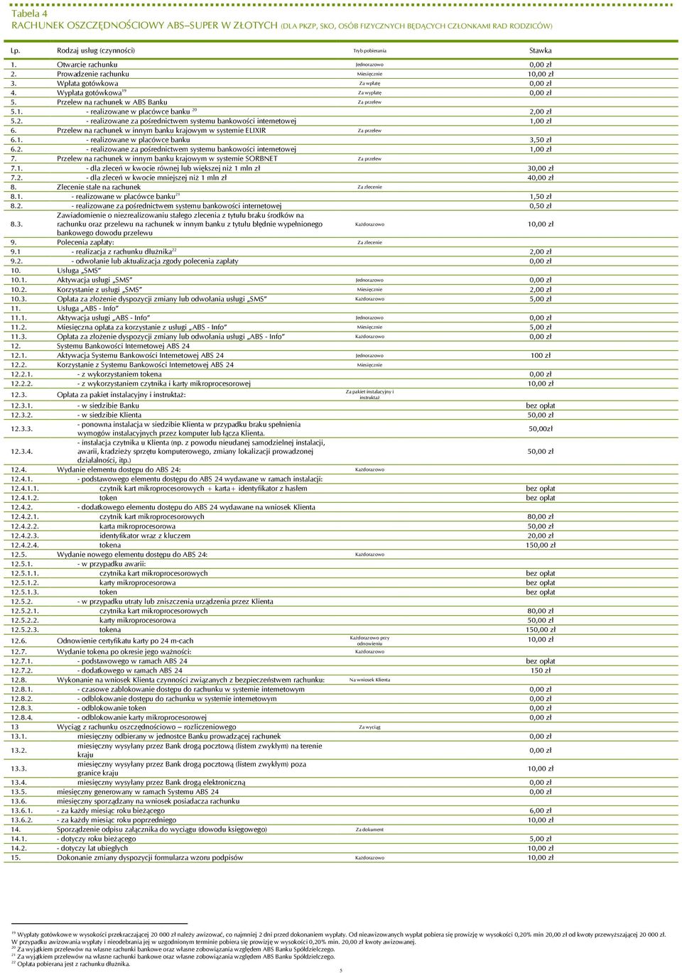 2,00 5.2. - realizowane za pośrednictwem systemu bankowości internetowej 1,00 6. Przelew na rachunek w innym banku krajowym w systemie ELIXIR Za przelew 6.1. - realizowane w placówce banku 3,50 6.2. - realizowane za pośrednictwem systemu bankowości internetowej 1,00 7.