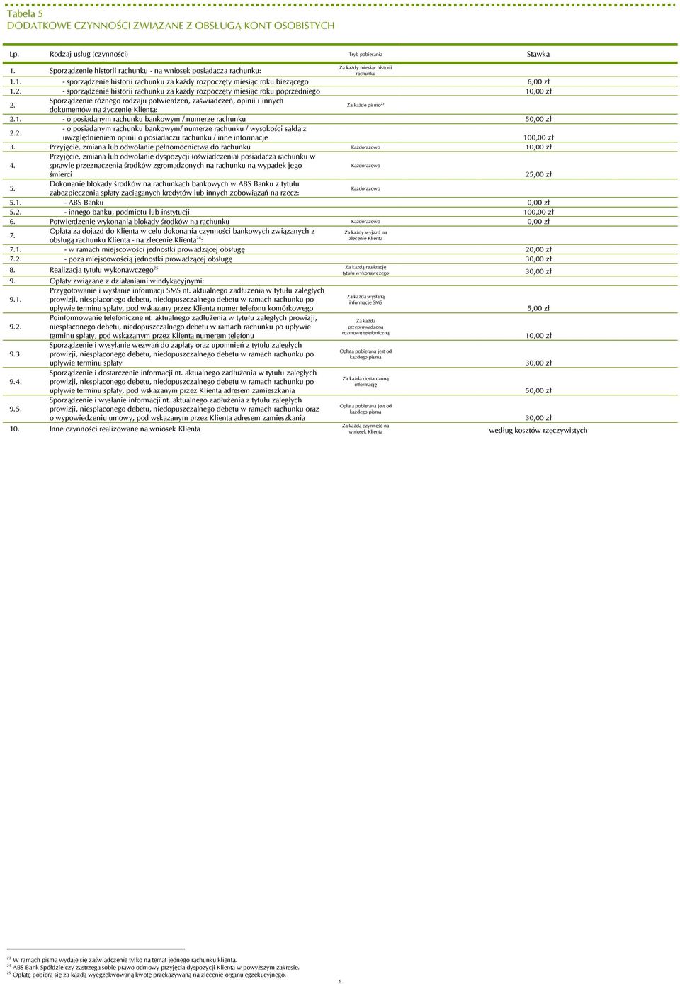 2. - o posiadanym rachunku bankowym/ numerze rachunku / wysokości salda z uwzględm opinii o posiadaczu rachunku / inne informacje 10 3.