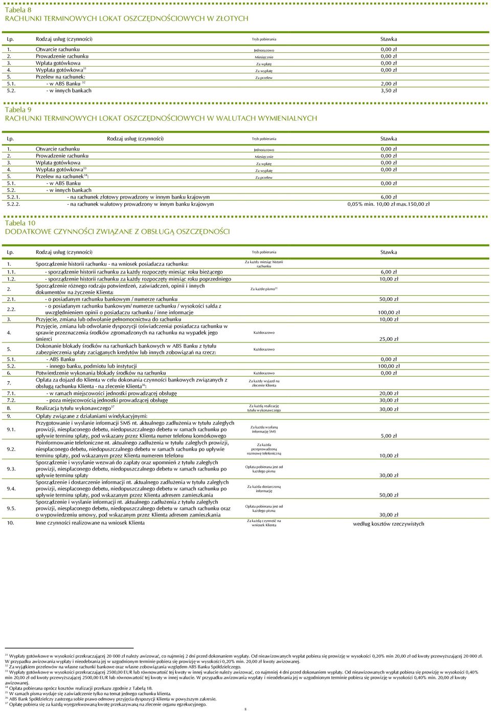 Otwarcie rachunku Jednorazowo 2. Prowadze rachunku Miesięcz 3. Wpłata gotówkowa Za wpłatę 4. Wypłata gotówkowa 33 Za wypłatę 5. Przelew na rachunek 34 : Za przelew 5.1. - w ABS Banku 5.2. - w innych bankach 5.