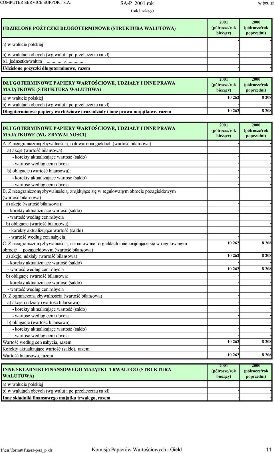 .. Udzielone pożyczki długoterminowe, razem DŁUGOTERMINOWE PAPIERY WARTOŚCIOWE, UDZIAŁY I INNE PRAWA MAJĄTKOWE (STRUKTURA WALUTOWA) a) w walucie polskiej 10 262 8 208 b) w walutach obcych (wg walut i