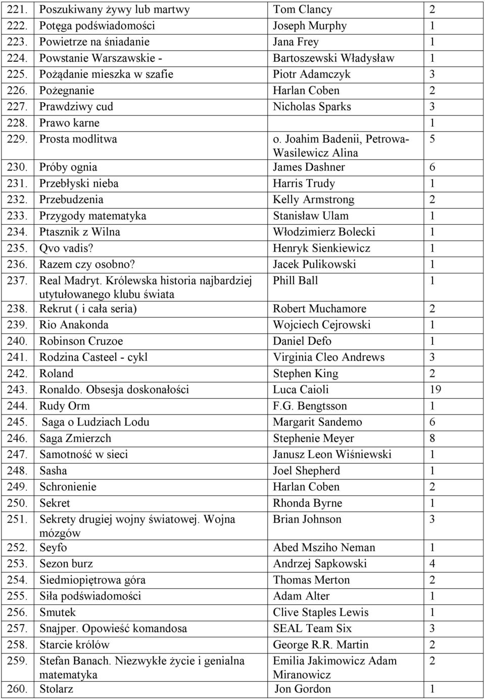 Joahim Badenii, Petrowa- 5 Wasilewicz Alina 230. Próby ognia James Dashner 6 231. Przebłyski nieba Harris Trudy 1 232. Przebudzenia Kelly Armstrong 2 233. Przygody matematyka Stanisław Ulam 1 234.