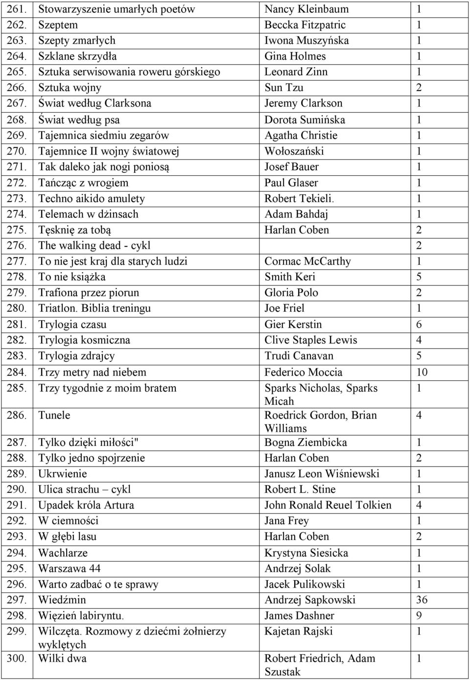 Tajemnica siedmiu zegarów Agatha Christie 1 270. Tajemnice II wojny światowej Wołoszański 1 271. Tak daleko jak nogi poniosą Josef Bauer 1 272. Tańcząc z wrogiem Paul Glaser 1 273.