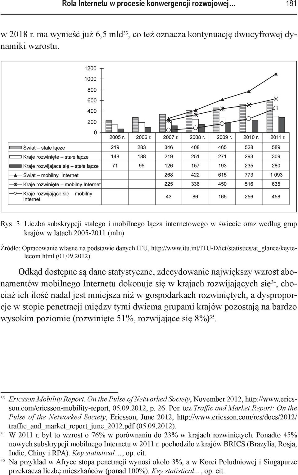 Liczba subskrypcji stałego i mobilnego łącza internetowego w świecie oraz według grup krajów w latach 2005 2011 (mln) Źródło: Opracowanie własne na podstawie danych ITU, http://www.itu.