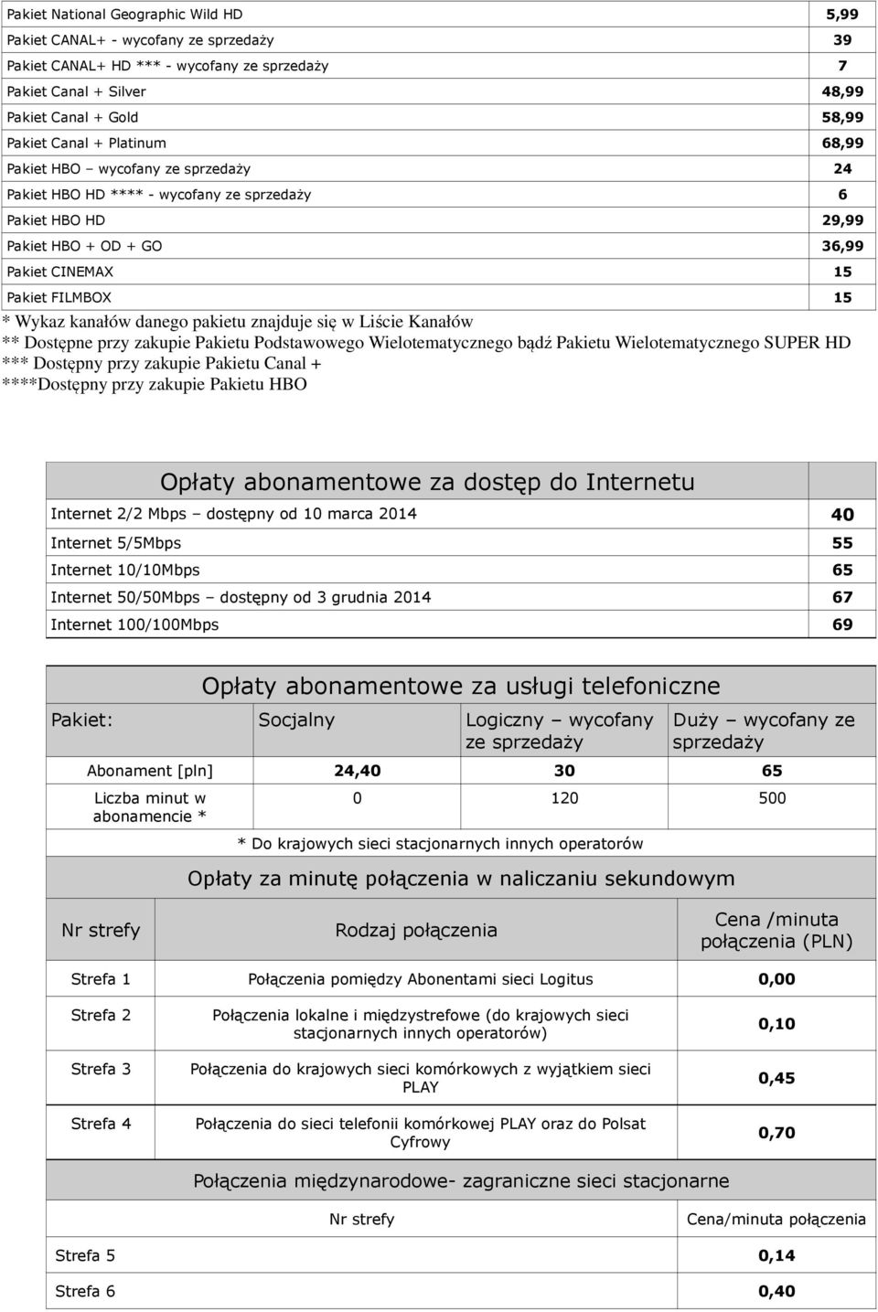 danego pakietu znajduje się w Liście Kanałów ** Dostępne przy zakupie Pakietu Podstawowego Wielotematycznego bądź Pakietu Wielotematycznego SUPER HD *** Dostępny przy zakupie Pakietu Canal +