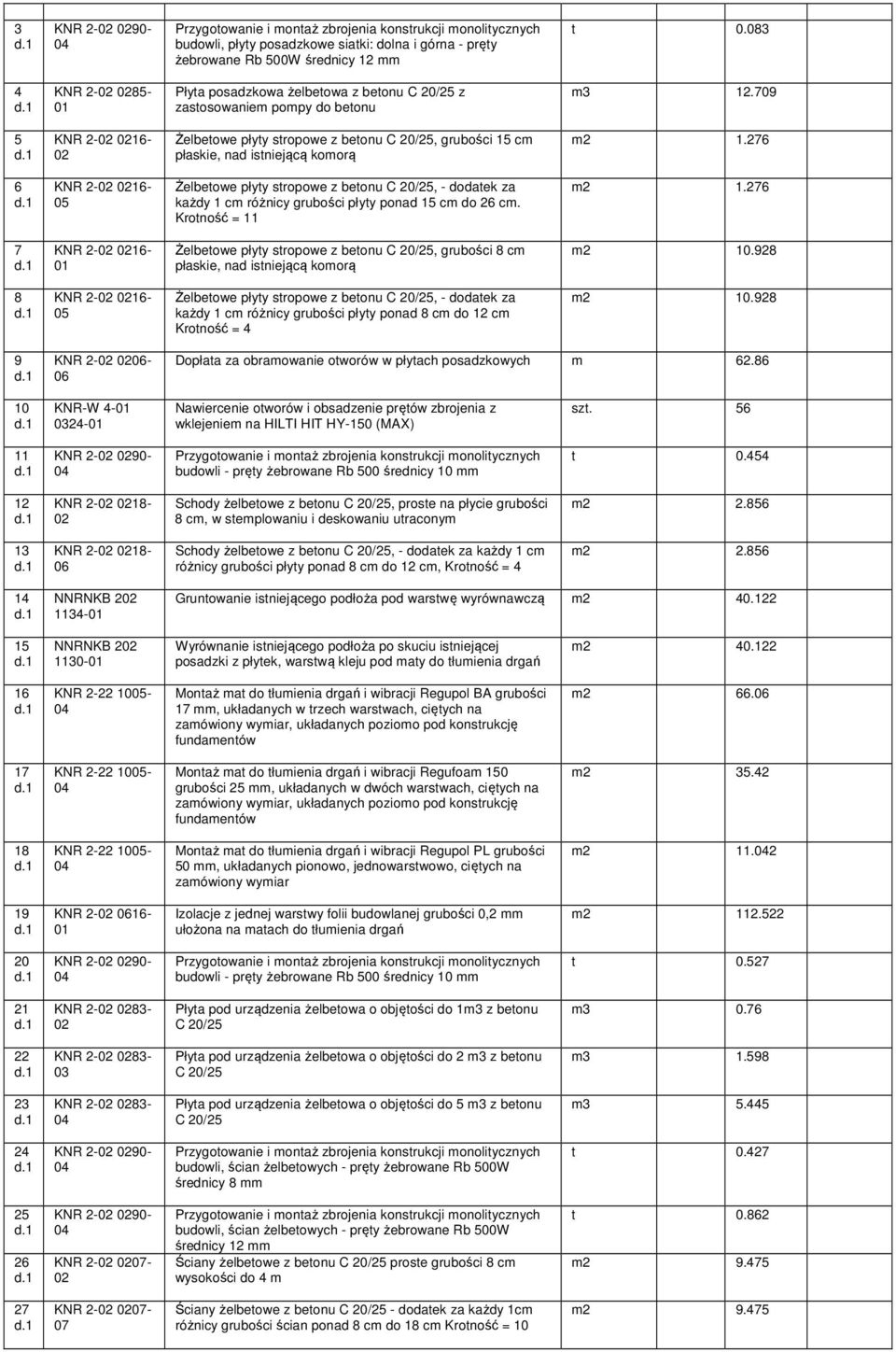 76 6 06-05 Żelbeowe płyy sropowe z beonu C 0/5, - dodaek za każdy c różnicy grubości płyy ponad 5 c do 6 c. Kroność =.