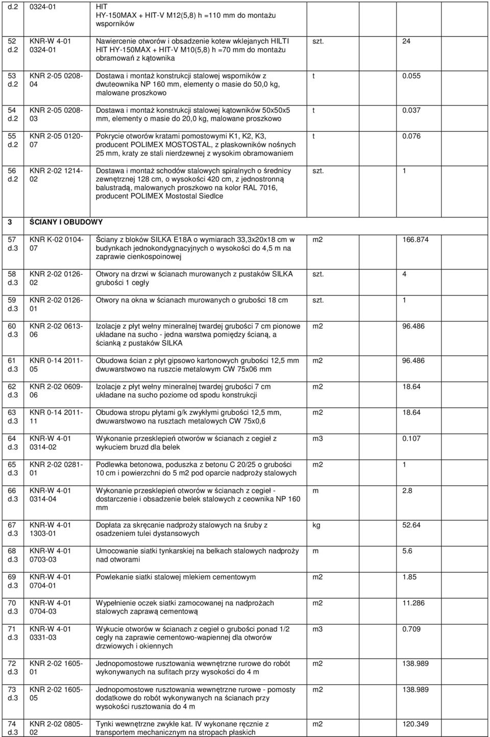 055 54 KNR -05 008-03 Dosawa i onaż konsrukcji salowej kąowników 50x50x5, eleeny o asie do 0,0 kg, alowane proszkowo 0.