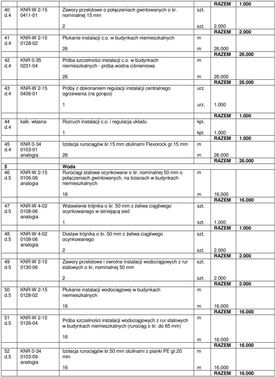 urz..000 44 45 kalk. własna KNR 0-34 03- Rozruch insalacji c.o. i regulacja układu Izolacja rurociągów śr.5 oulinai Flexorock gr.5 6 5 Woda 46 KNR-W -5 06-06 Rurociągi salowe ocynkowane o śr.