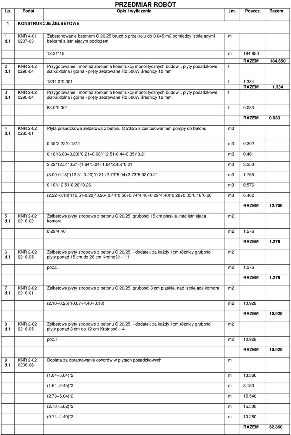 650 Przygoowanie i onaż zbrojenia konsrukcji onoliycznych budowli, płyy posadzkowe siaki: dolna i górna - pręy żebrowane Rb 500W średnicy 0 RAZEM 84.650 334.0*0.0.334 RAZEM.