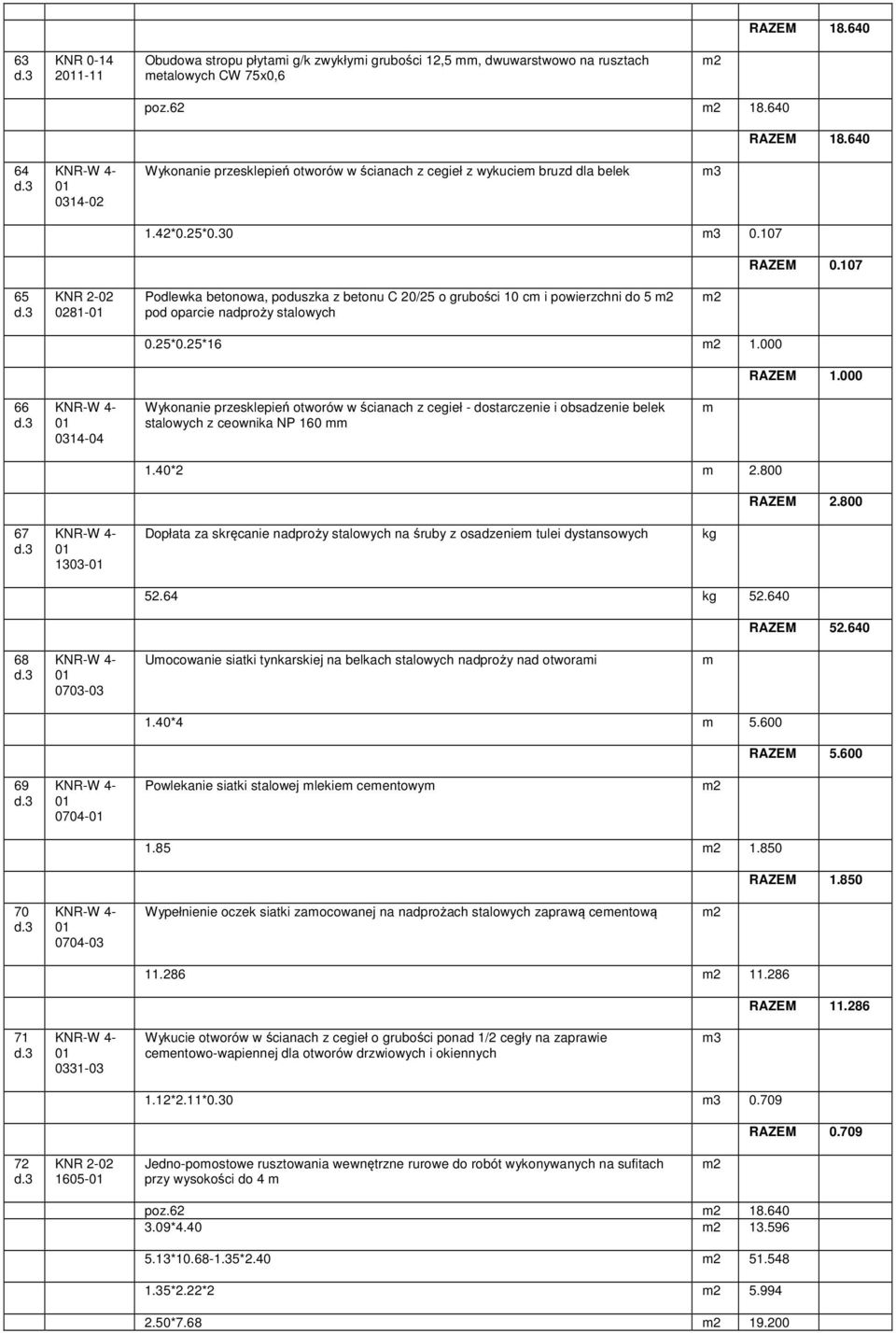 07 65 08- Podlewka beonowa, poduszka z beonu C 0/5 o grubości 0 c i powierzchni do 5 pod oparcie nadproży salowych 0.5*0.5*6.000 RAZEM.