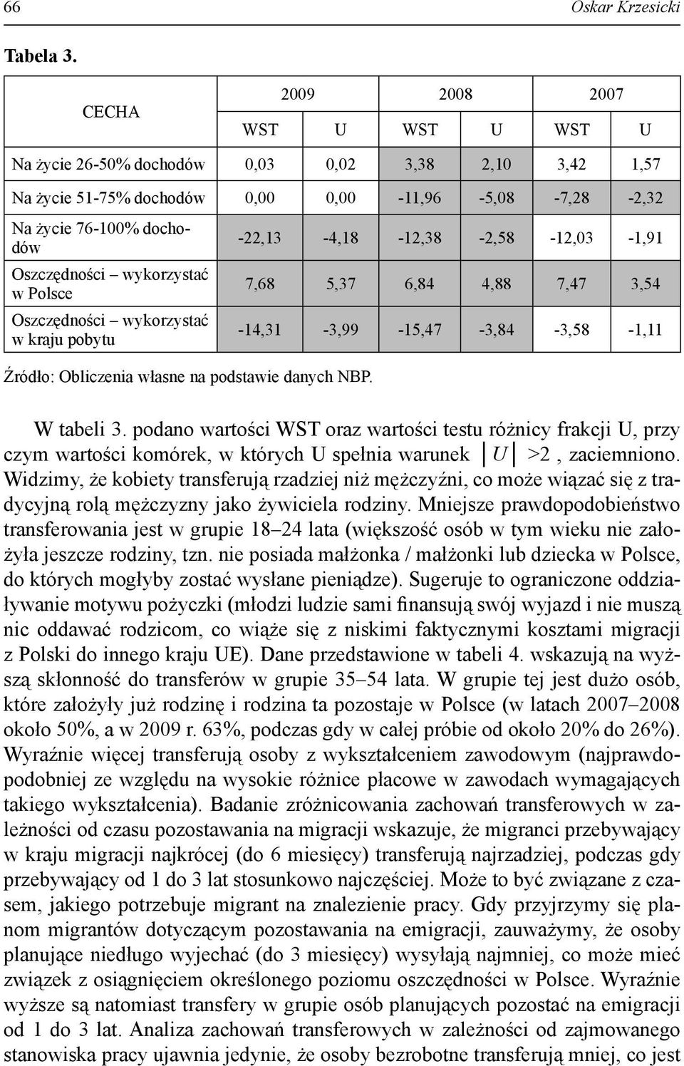 wykorzystać w Polsce Oszczędności wykorzystać w kraju pobytu Źródło: Obliczenia własne na podstawie danych NBP.