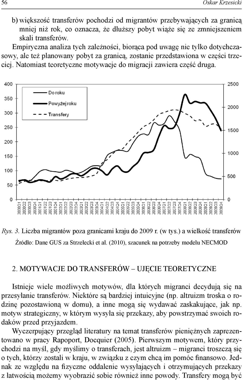 Natomiast teoretyczne motywacje do migracji zawiera część druga. Rys. 3. Liczba migrantów poza granicami kraju do 2009 r. (w tys.) a wielkość transferów Źródło: Dane GUS za Strzelecki et al.